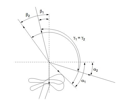 Are You Thinking About Geometry All Wrong?