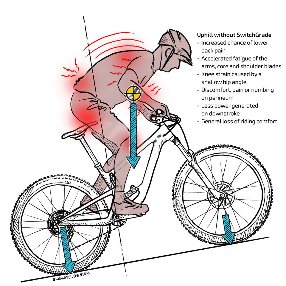 Climbing on your mountain bike can cause pain, exhaustion and discomfort. The SwitchGrade makes climbing on your bike easier and more comfortable.